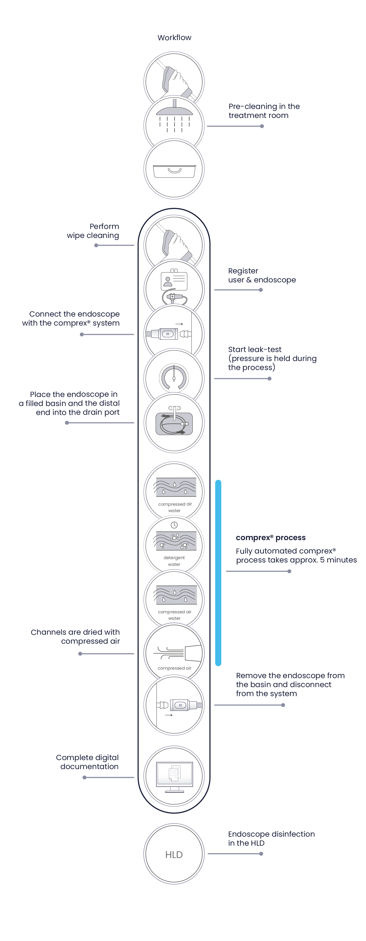 Comprex_System_Visualisierung_vert-06